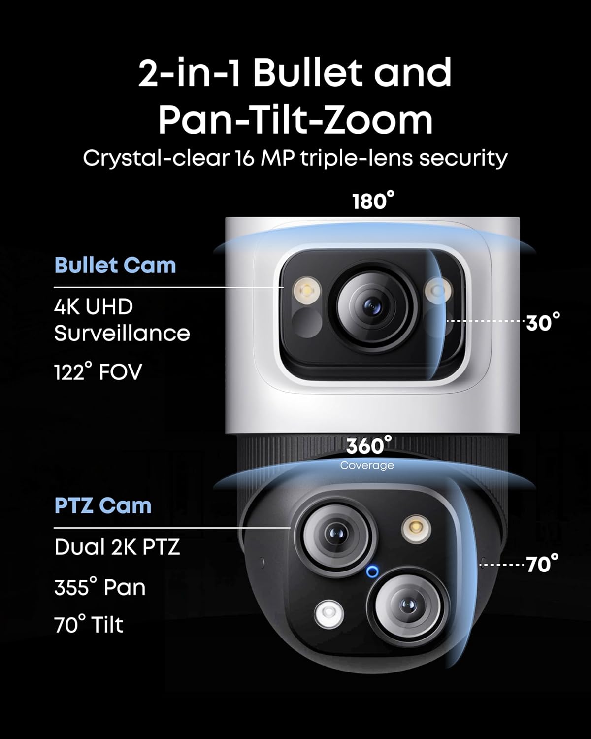 PoE NVR CCTV Camera Systems S4 Max, 4K UHD Triple-Lens Bullet-PTZ Cam with 2TB Hard Drive, 360° Coverage, Smart Video Finder, Cross-Cam Tracking, Red & Blue Lights, 24/7 Recording, IP65 4 Bullet-PTZ Cams